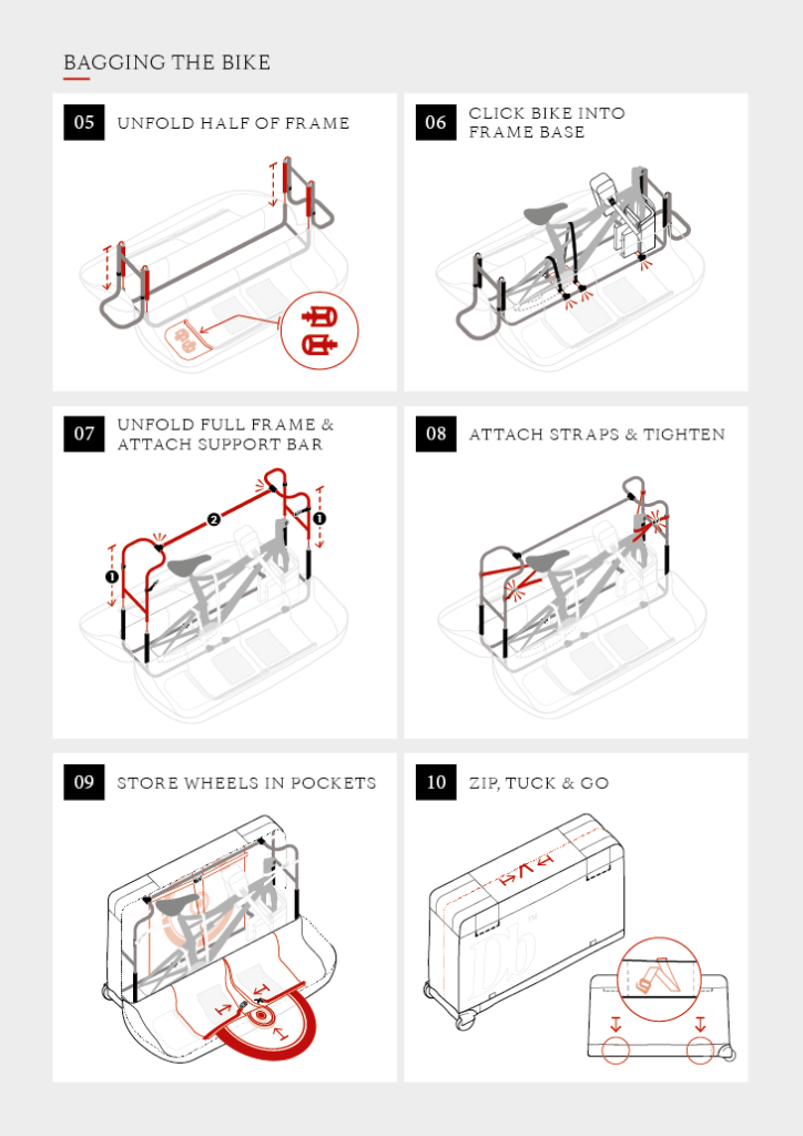 Designing a howto guide for Douchebags TDLCreative