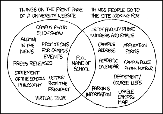 XKCD comic about user testing