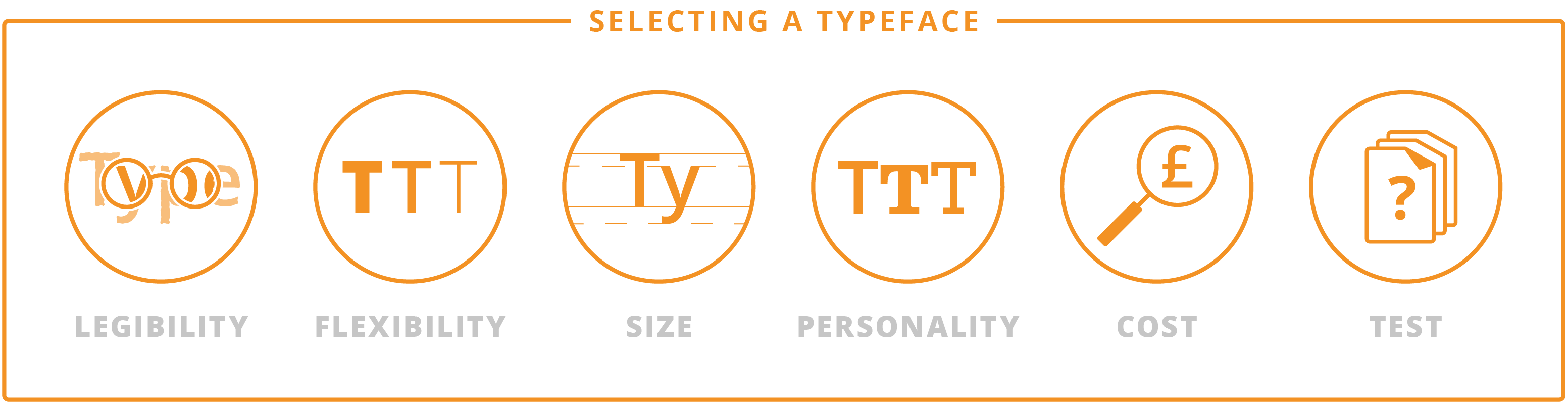 Selecting typeface