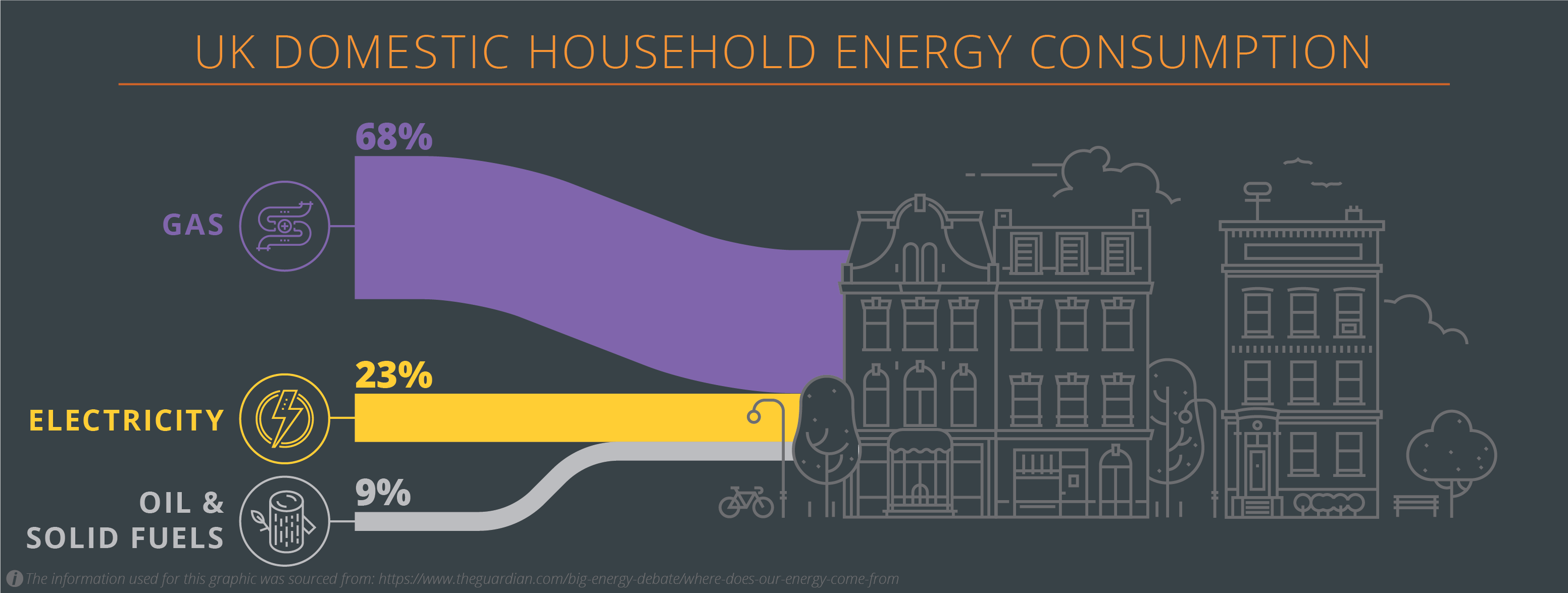 Energy in the UK: Where is it coming from? - TDL-Creative