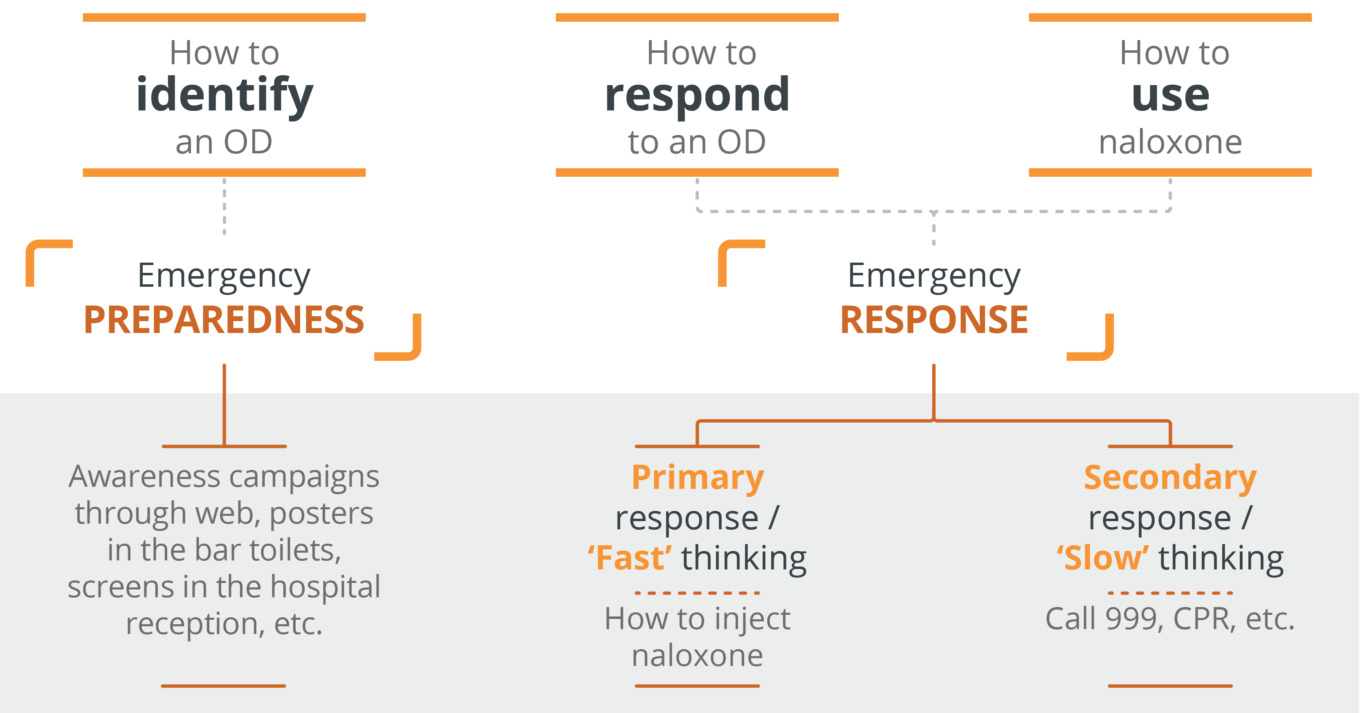 (Imag(Image3) preparedness-response