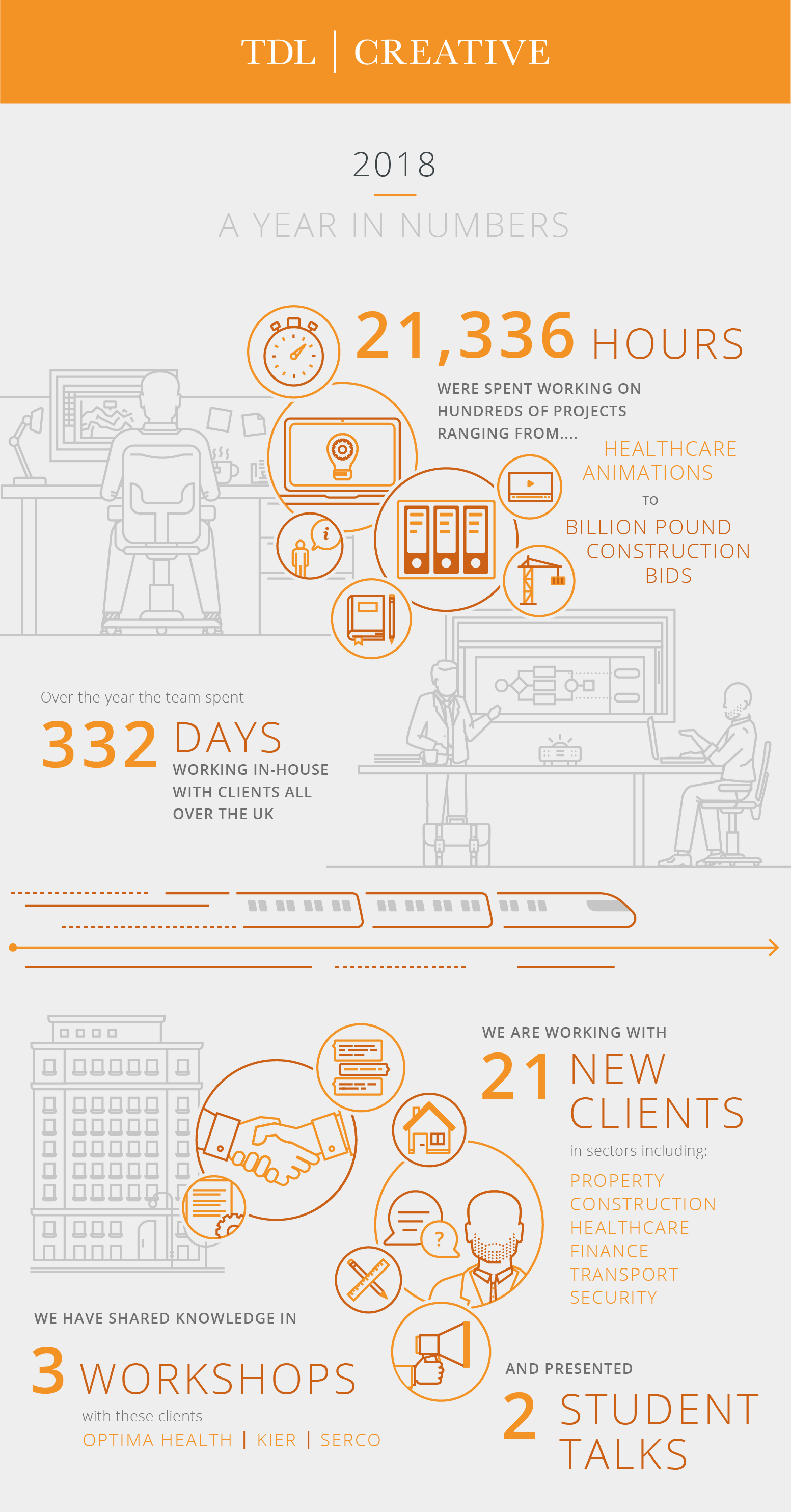 2018 - A year in numbers