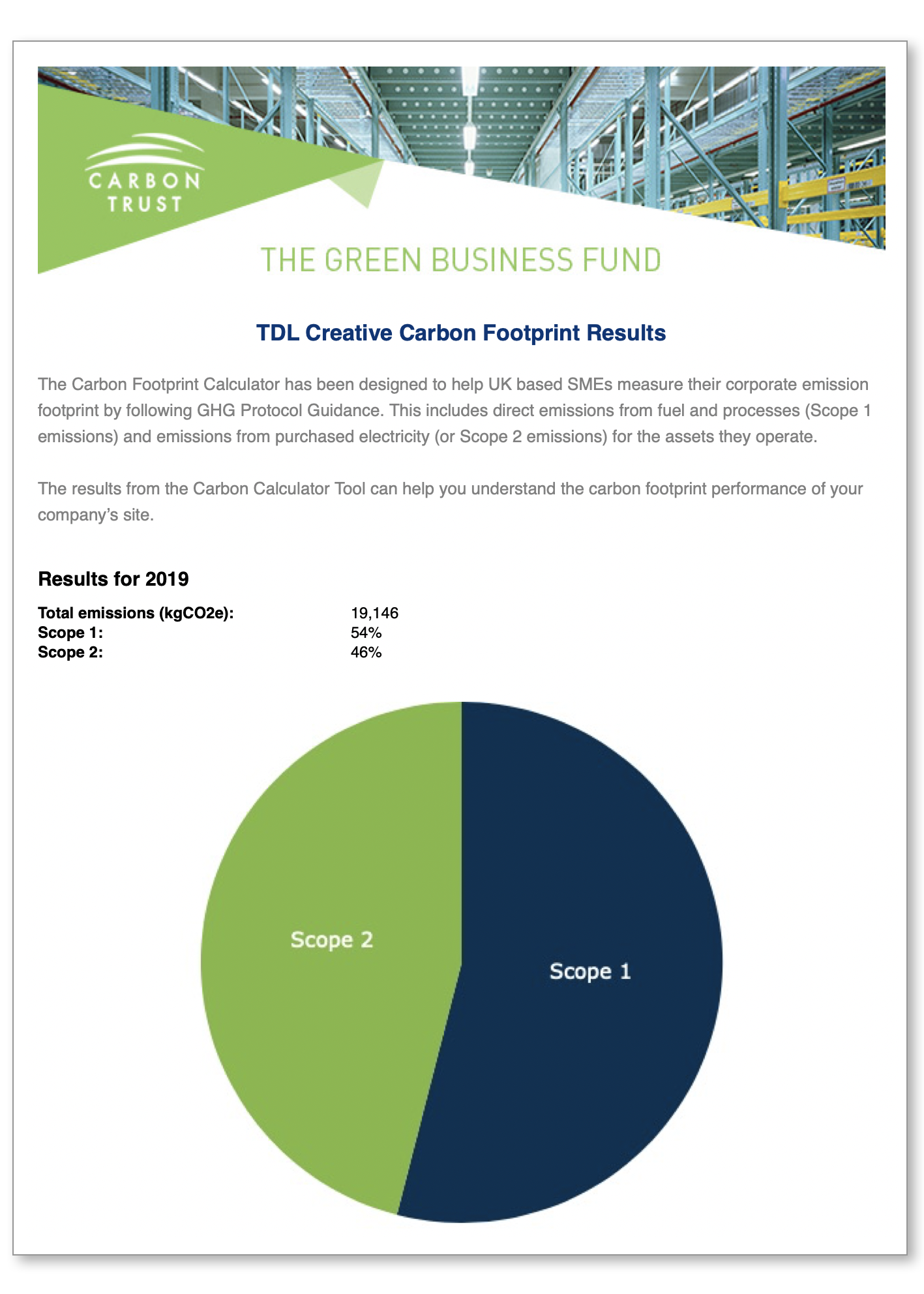 CO2 report