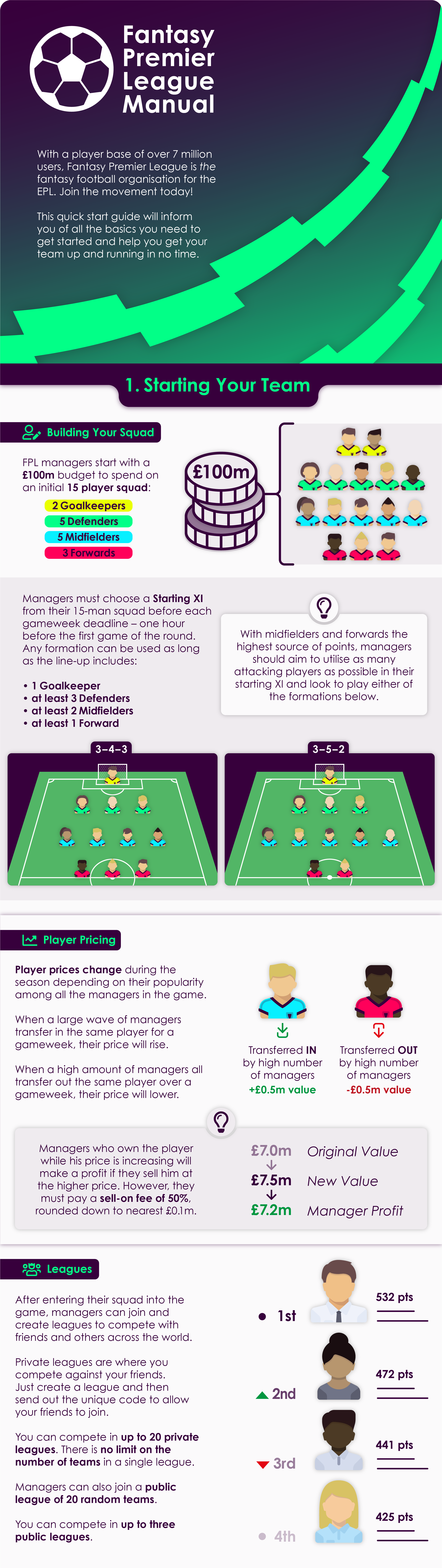 Fantasy Premier League: Explaining 'the template' – and why you should back  it - The Athletic