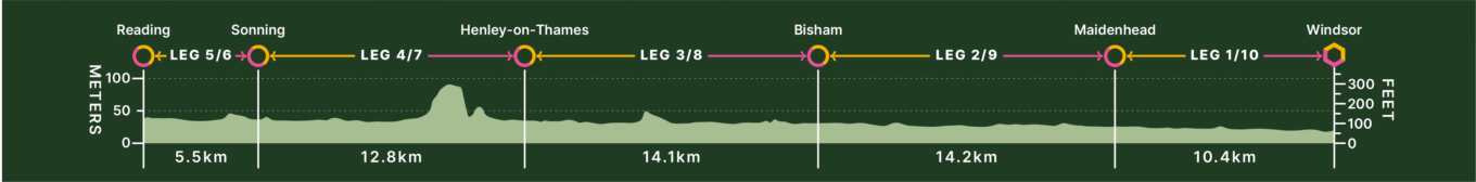 UK Ekiden profile
