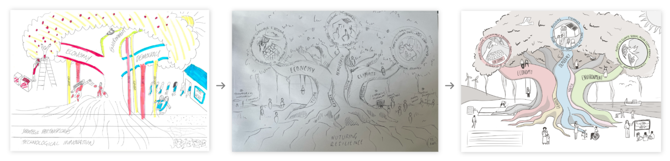 Concept sketches of a tree featuring themes relevant to an international development strategy.