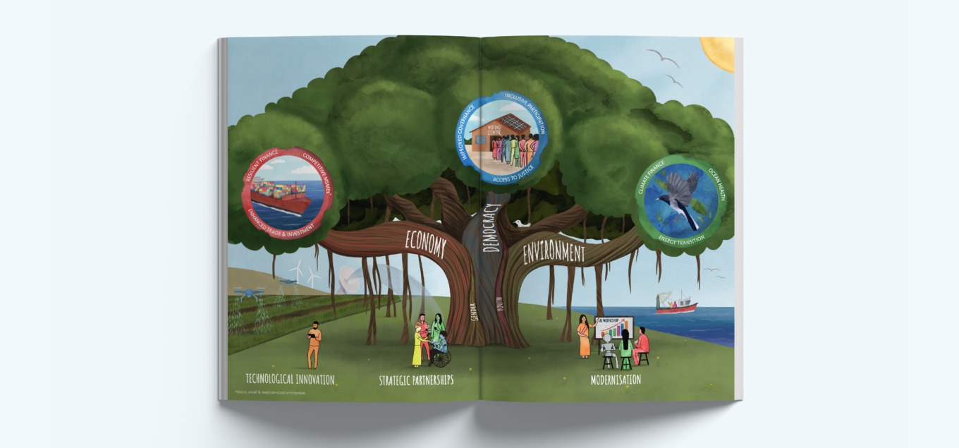 Illustration of a tree featuring themes relevant to an international development strategy